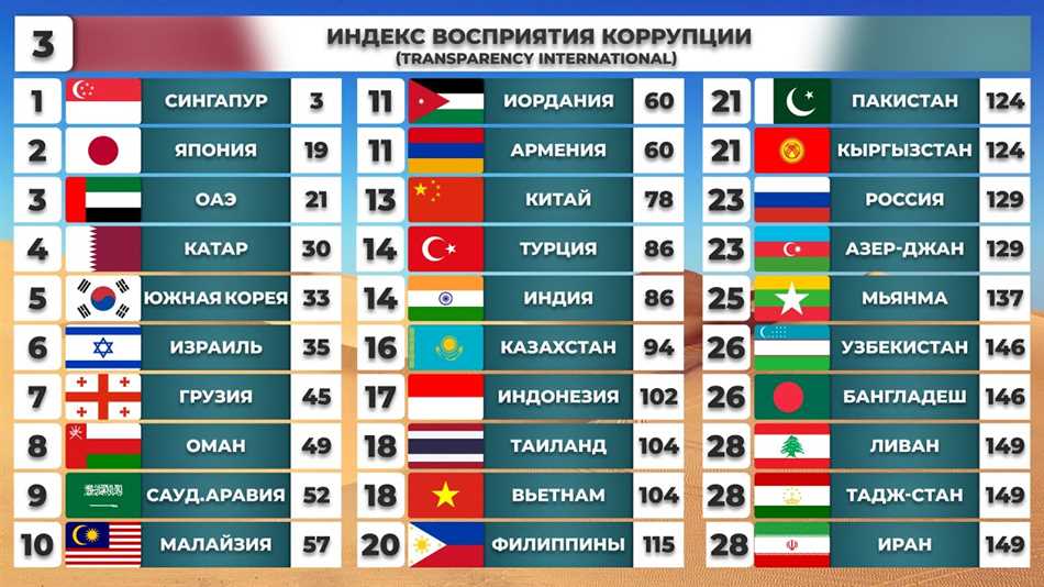 Основные факторы для определения худших стран для жизни