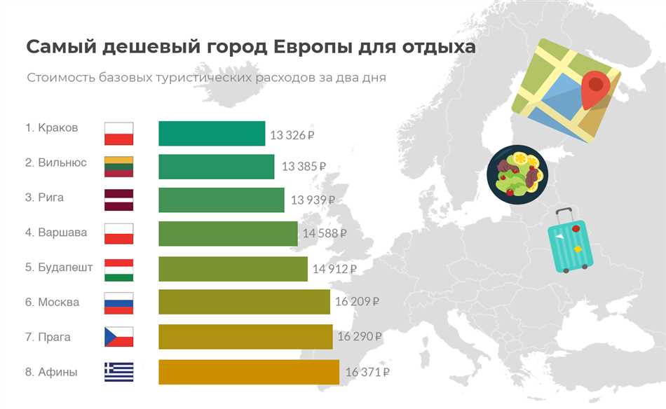 3. Сиемреап, Камбоджа