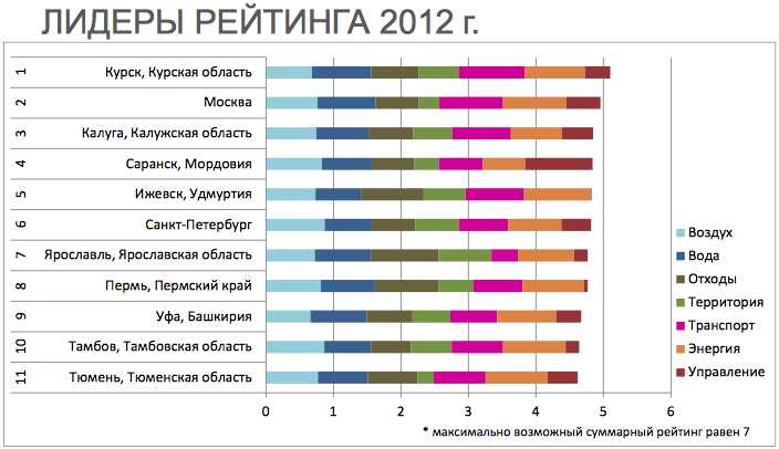 4. Проконсультируйся с жителями