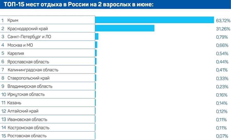 Жилье и стоимость проживания