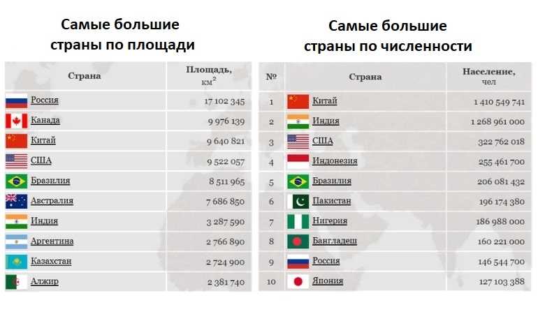 Сравнение с другими странами