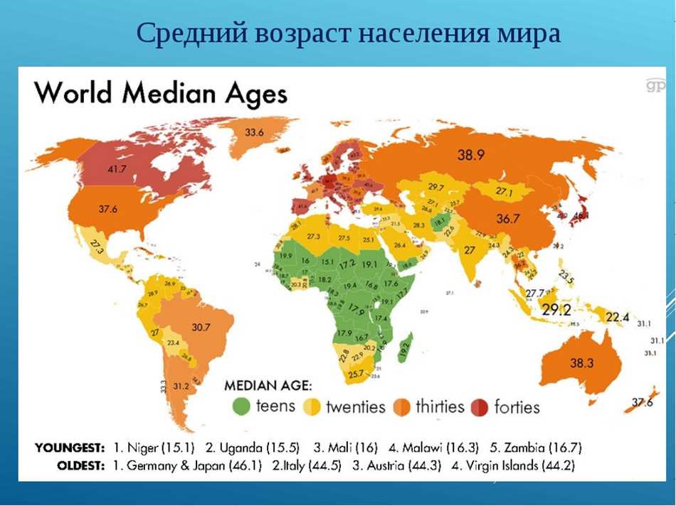 Динамика изменения численности населения