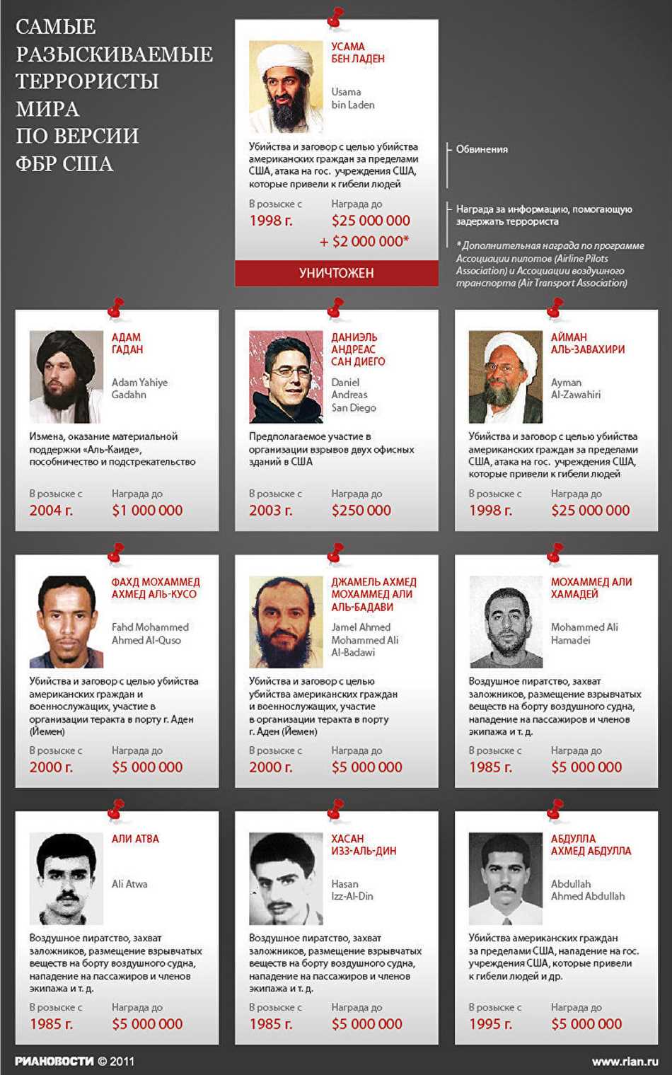 Развитие и изменения террористических методов