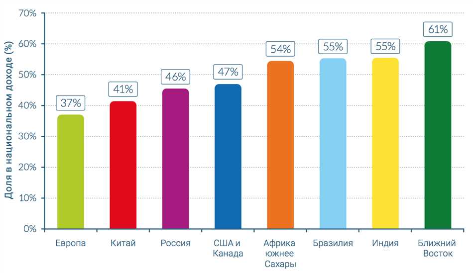 Статистика богатых людей