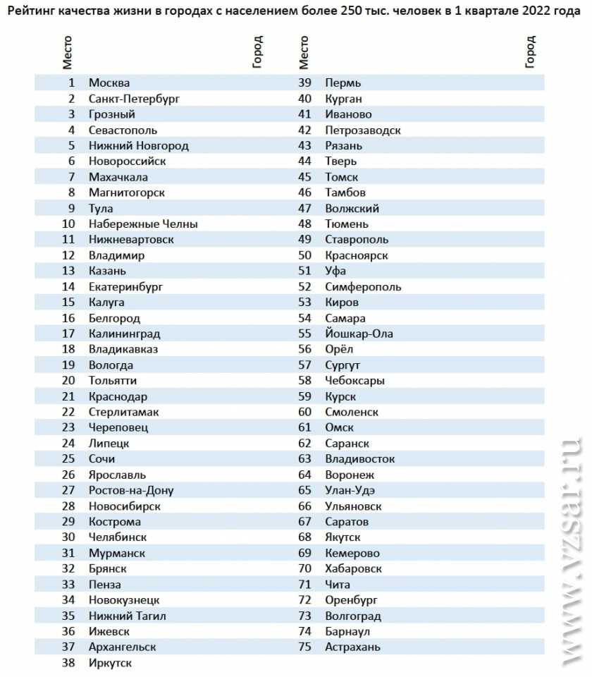 Промышленные города с высоким загрязнением