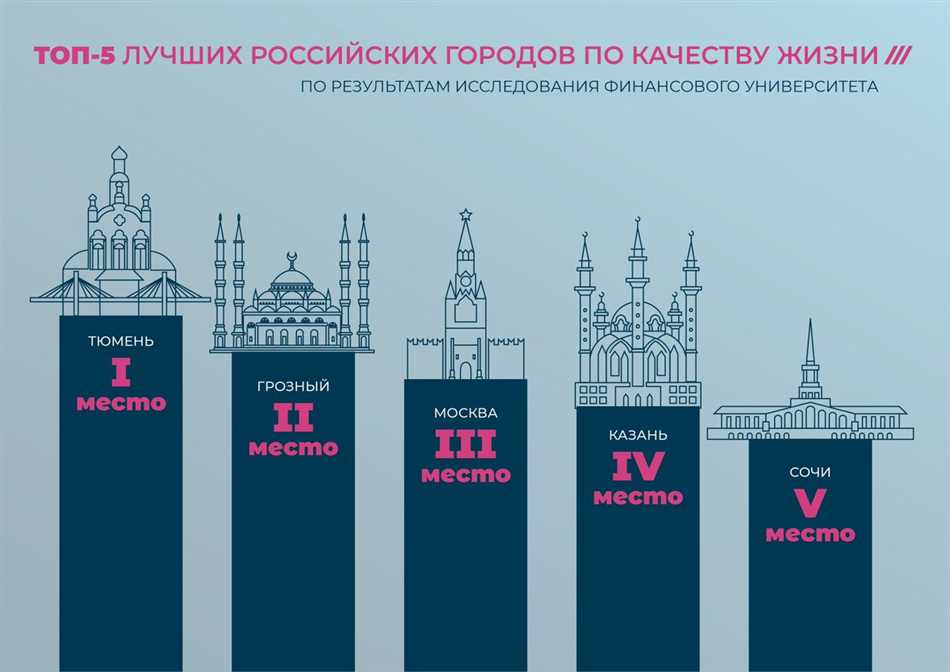 Нижний Новгород: перспективный город красивой России