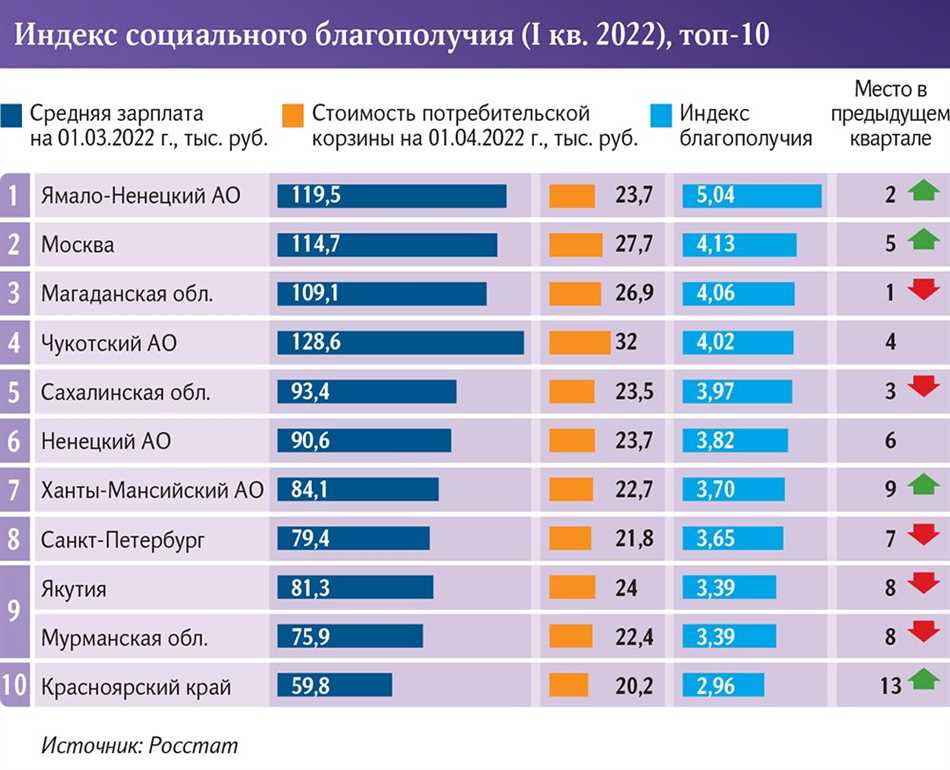 Методология исследования