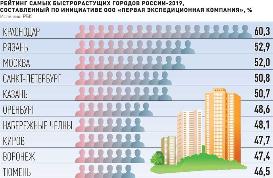 Екатеринбург: город возможностей