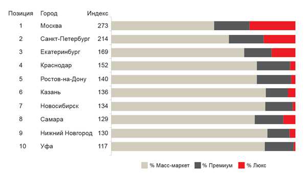 Историческое наследие городов