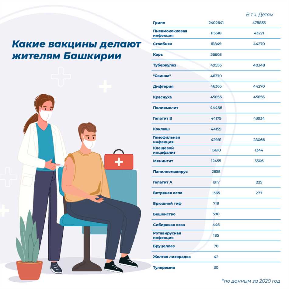 Грипп: Описание болезни и ее последствия