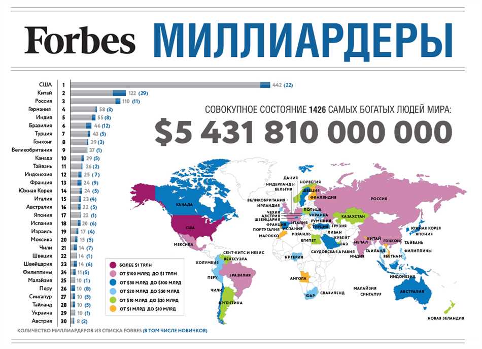 Расширение мира богатства