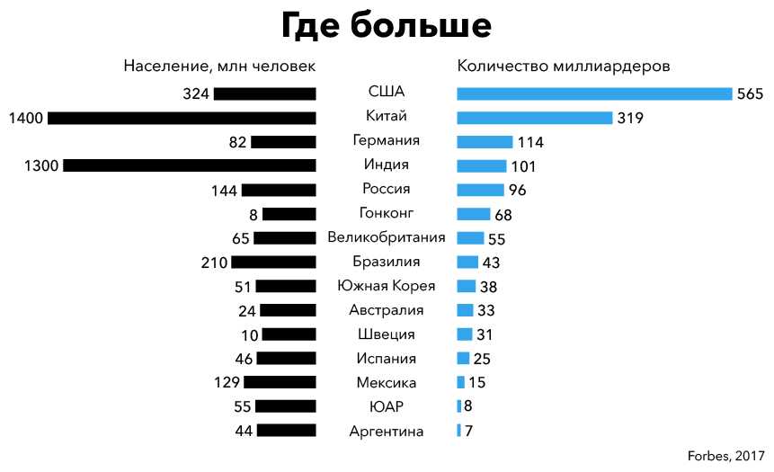Экономический рост и инвестиции