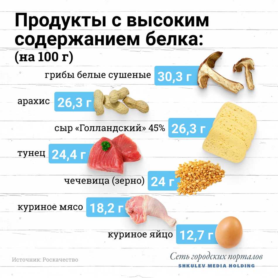 Влияние жира на пищевую ценность мяса