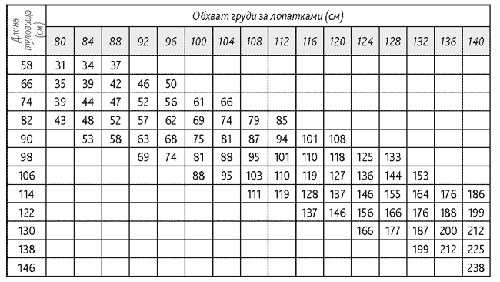 Ранняя стадия роста