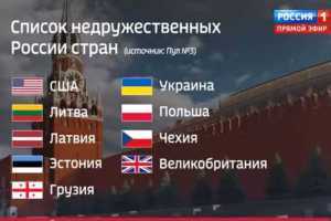 Участие Австралии в международных конфликтах