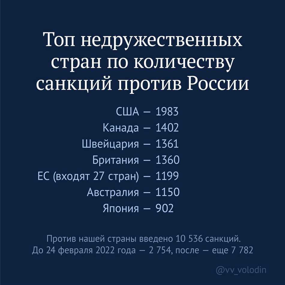 Входит ли Австралия в недружественные страны?