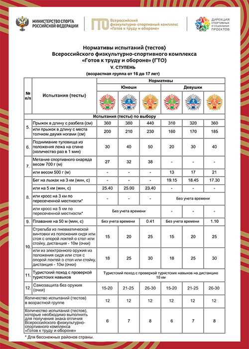 Что нужно учитывать при выборе обуви?