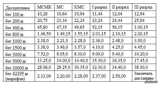 5. Психологическая подготовка