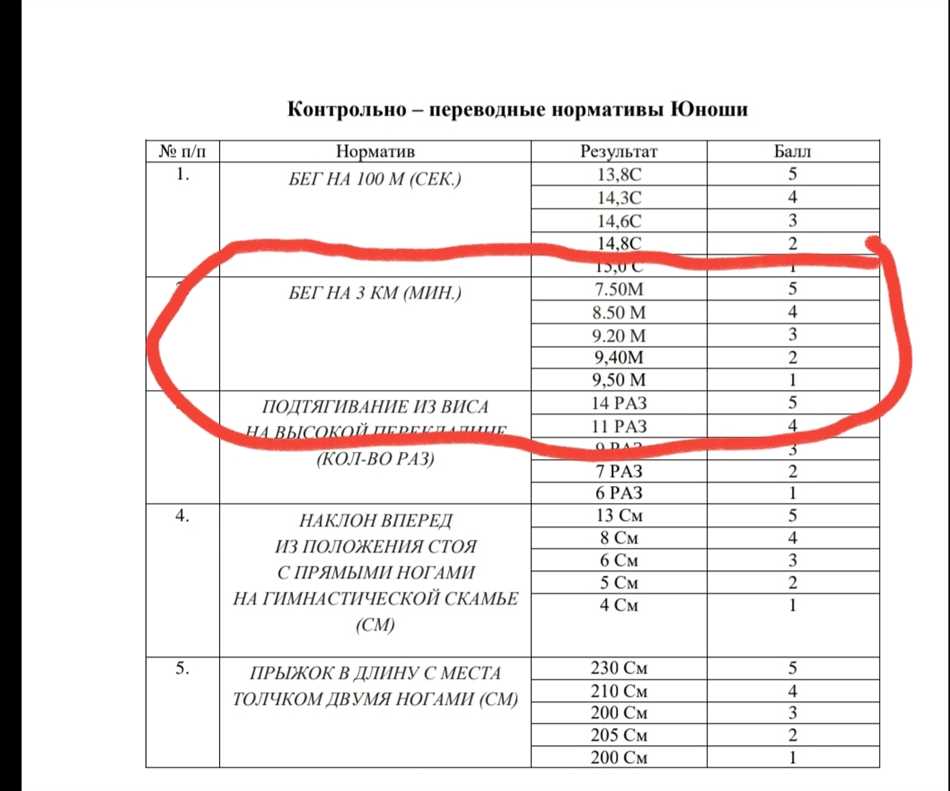 За сколько надо пробежать 100 метров на мс?